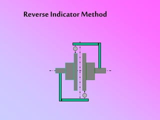 Metode Alignment Rverse Alignment | PPT