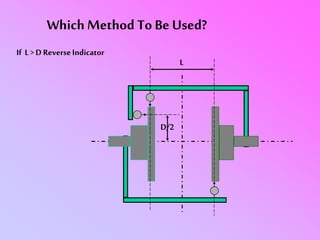 Alignment | PPT