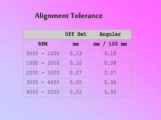Ax Alignment Kit Tolerance Chart Alignment | PPT