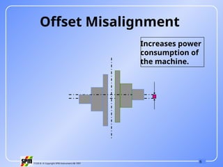 Machine Misalignment All about rotary equipment alignment problem | PPT