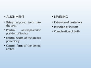 Teeth Leveling The first stage of comprehensive treatment :Alignment and Leveling | PPTX