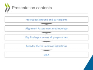 Presentation contents
Project background and participants
Alignment Assessment methodology
Key findings – across all progr...