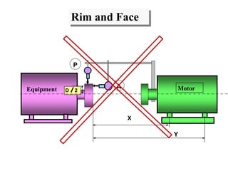 MotorEquipment
X
Y
D 2
Rim and Face
P
A
 