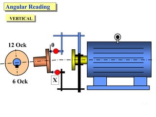 Angular Reading
108
0
X
12 Ock
6 Ock
VERTICAL
 