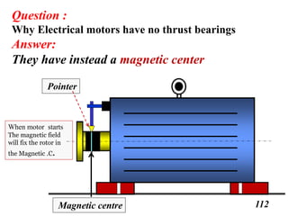 Driver
112Magnetic centre
When motor starts
The magnetic field
will fix the rotor in
the Magnetic .C.
Question :
Why Electrical motors have no thrust bearings
Answer:
They have instead a magnetic center
Pointer
 