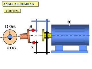 ANGULAR READING
116
0
X
12 Ock
6 Ock
VERTICAL
 