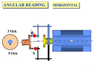 117
ANGULAR READING
X
3 Ock
9 Ock
0
HORIZONTAL
 
