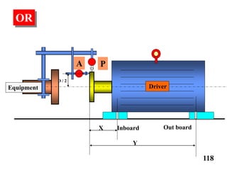 OR
Inboard Out boardX
Y
Driver
D / 2
Equipment
118
PA
 
