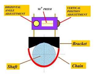 Chain
VERTICAL
POSITION
ADJUSTTMENT
Bracket
90 PRISM
0HRIZONTAL
ANGLE
ADJUSTTMENT
Shaft
 