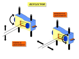 HORIZONTAL
ADJUSTMENT
VERTICAL
ADJUSTMENT
REFLECTOR
 