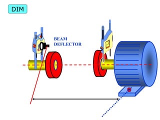 BEAM
DEFLECTOR
DIM
 