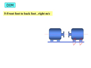 5-Front foot to back foot , right m/c
DIM
 