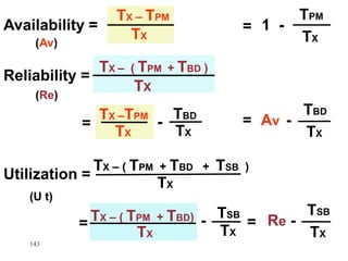 Reliability =
TX – ( TPM + TBD )
TX
(Re)
Utilization =
TX – ( TPM + TBD + TSB )
TX
(U t)
Av -TBD
TXTX
TX –TPM
-
TBD
TX
= =
1 -
TPM
TX
Availability =
TX – TPM
TX
(Av)
=
Re -
TSB
TX
= TX – ( TPM + TBD)
TX
TSB
TX
- =
143
 