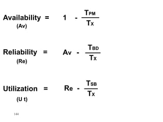 1 -
TPM
TX
Availability =
(Av)
Av -
TBD
TX
Reliability =
(Re)
Utilization =
(U t)
Re -
TSB
TX
144
 