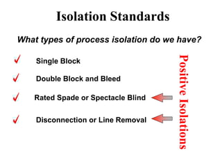 Hassan Hassan
Isolation Standards
What types of process isolation do we have?
Single Block
Double Block and Bleed
Rated Spade or Spectacle Blind
Disconnection or Line Removal
PositiveIsolations
 