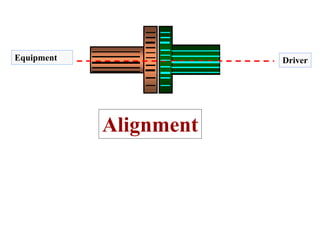 DriverEquipment
Alignment
 