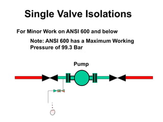 Hassan Hassan
Single Valve Isolations
For Minor Work on ANSI 600 and below
Note: ANSI 600 has a Maximum Working
Pressure of 99.3 Bar
Pump
 