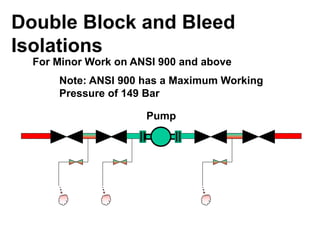 Hassan Hassan
Double Block and Bleed
Isolations
For Minor Work on ANSI 900 and above
Note: ANSI 900 has a Maximum Working
Pressure of 149 Bar
Pump
 