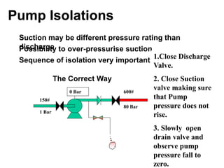 Hassan Hassan
150#
1 Bar
600#
80 Bar
1 Bar
Pump Isolations
Suction may be different pressure rating than
dischargePossibility to over-pressurise suction
Sequence of isolation very important
The Correct Way Normal
Condition,
Pump Shut
Down and
Electrically
Isolated
1) Close the
Discharge Valve
2) Open the
pump vent or
drain.
3) Listen for
signs of passing
valves.
1.Close Discharge
Valve.
2. Close Suction
valve making sure
that Pump
pressure does not
rise.
3. Slowly open
drain valve and
observe pump
pressure fall to
zero.
0 Bar
 