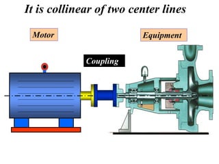 Motor
Coupling
Equipment
It is collinear of two center lines
 