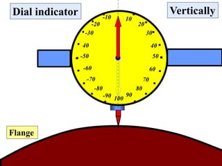 10-10
-20
30
40
-50
20
-30
40
50
60
70
80
90
100
-60
-70
-80
-90
Flange
Dial indicator Vertically
 