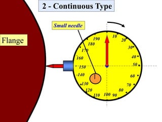 2 - Continuous Type
10
30
20
40
50
Small needle
60
70
80
90100110
120
130
140
150
160
170
180
190
Flange
 