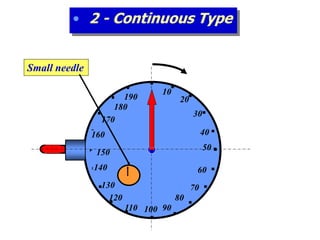 • 2 - Continuous Type
10
30
20
40
50
Small needle
60
70
80
90100110
120
130
140
150
160
170
180
190
 