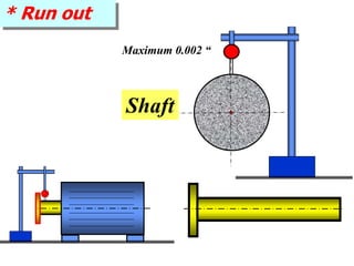 * Run out
Maximum 0.002 “
Shaft
 