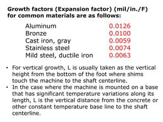 Growth factors (Expansion factor) (mil/in./F)
for common materials are as follows:
• For vertical growth, L is usually taken as the vertical
height from the bottom of the foot where shims
touch the machine to the shaft centerline.
• In the case where the machine is mounted on a base
that has significant temperature variations along its
length, L is the vertical distance from the concrete or
other constant temperature base line to the shaft
centerline.
Aluminum 0.0126
Bronze 0.0100
Cast iron, gray 0.0059
Stainless steel 0.0074
Mild steel, ductile iron 0.0063
 