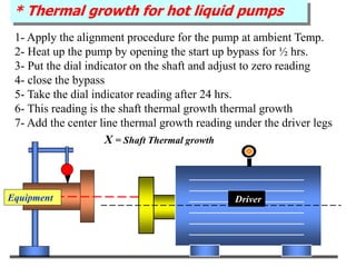 * Thermal growth for hot liquid pumps
X = Shaft Thermal growth
Driver
1- Apply the alignment procedure for the pump at ambient Temp.
2- Heat up the pump by opening the start up bypass for ½ hrs.
3- Put the dial indicator on the shaft and adjust to zero reading
4- close the bypass
5- Take the dial indicator reading after 24 hrs.
6- This reading is the shaft thermal growth thermal growth
7- Add the center line thermal growth reading under the driver legs
Equipment
 