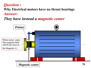 Driver
76Magnetic centre
When motor starts
The magnetic field
will fix the rotor in
the Magnetic .C.
Question :
Why Electrical motors have no thrust bearings
Answer:
They have instead a magnetic center
Pointer
 