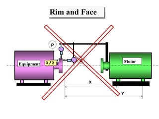 Motor
Equipment
X
Y
D 2
Rim and Face
P
A
 