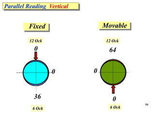 Parallel Reading Vertical
94
12 Ock
6 Ock
Fixed Movable
0
0
36 0
0
64
12 Ock
6 Ock
 