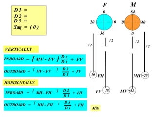 HORIZONTALLY
D 1
INBOARD + FH
{
= MH - FH
} D 2
D 1 =
D 2 =
D 3 =
Sag = ( 0 )
OUTBOARD + FV
{
= MV - FV
} D 3
D 1
OUTBOARD + FH
{
= MH - FH
} D 3
D 1 Mils
VERTICALLY
INBOARD + FV{= MV - FV } D 2
D 1
MV +32
/ 2/ 2
18FV
MH
/ 2
+20
/ 2
FH10
F M
0
0
36
20
0
0 40
64
 