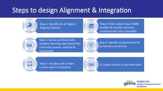 Alignment and Integration for CISP training | PPTX