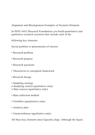 Alignment and Misalignment Examples of Scenario Elements
In PSYC-8412 Research Foundations you build quantitative and
qualitative research scenarios that include each of the
following key elements:
Social problem or phenomenon of interest
• Research problem
• Research purpose
• Research questions
• Theoretical or conceptual framework
• Research design
• Sampling strategy
o Sampling criteria (qualitative only)
o Data sources (qualitative only)
• Data collection method
• Variables (quantitative only)
• Analysis plan
• Trustworthiness (qualitative only)
All these key elements must logically align. Although the figure
 