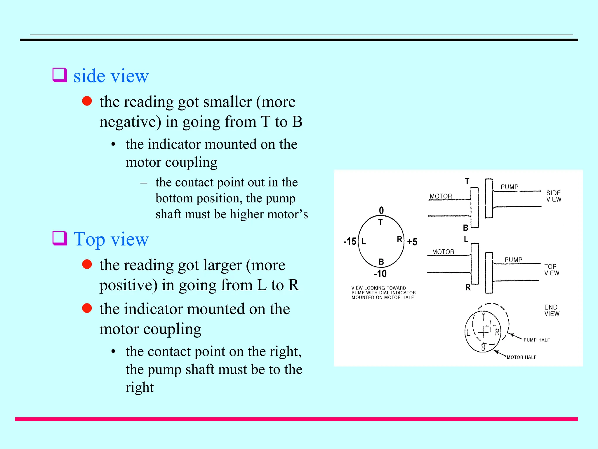 Alignment Course for piping inspector QC | PDF