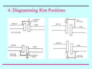 Alignment Course for piping inspector QC | PDF