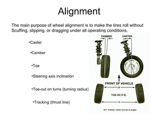 Alignment
The main purpose of wheel alignment is to make the tires roll without
Scuffing, slipping, or dragging under all operating conditions.
•Caster
•Camber
•Toe
•Steering axis inclination
•Toe-out on turns (turning radius)
•Tracking (thrust line)
 