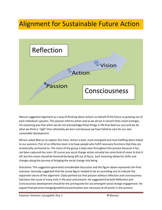 Alignment for Sustainable Future Action


           Reflection




                                                        Consciousness


Marcus suggested alignment as a way of thinking about actions on behalf of the future as growing out of
each individual’s passion. This passion informs action and as we all act in concert then vision emerges.
His reasoning was that when we do not acknowledge those things in life that feed our soul and we do
what we think is ‘right’ then ultimately we burn out because we have failed to care for our own
sustainable development.

Miriam asked Marcus to explain this more: Action is best, most energized and most fulfilling when linked
to our passions. Part of an effective team is to have people who fulfill necessary functions that they are
emotionally connected to. The vision of the group is kept alive throughout this process because it has
not been captured too soon. Of course any social change action actually has some kind of vision to kick it
off, but this vision should be honored by being left out of focus. Such honoring allows for shifts and
changes along the journey of bringing the social change into being.

Outcomes: This suggestion generated considerable discussion and the figure above represents the final
outcome. Gennady suggested that the arrow figure needed to be an ascending one to indicate the
expansive nature of the alignment. Dada pointed out that passion without reflection and consciousness
had been the cause of many evils in the past and present. He suggested that both Reflection and
Consciousness development should be the prerequisite for any emergent social change engagement. He
argued that personal change/growth/conscientization was necessary at all points in this process.

Summer Seminar: Ljungskile Day 1                                           M Bussey
 