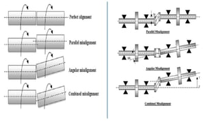 Comprehensive Guide to Shaft Alignment: Techniques, Types, and Effects | PDF