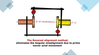Comprehensive Guide to Shaft Alignment: Techniques, Types, and Effects ...