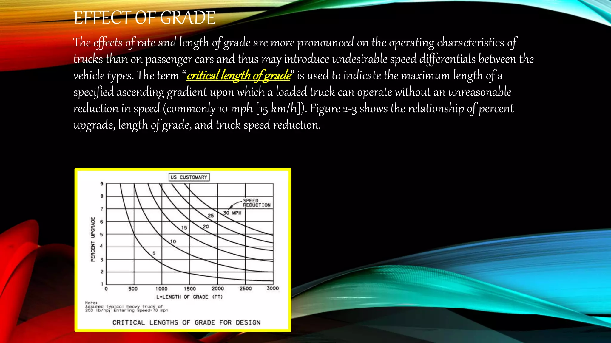 EFFECT OF GRADE
The effects of rate and length of grade are more pronounced on the operating characteristics of
trucks than on passenger cars and thus may introduce undesirable speed differentials between the
vehicle types. The term “criticallengthof grade” is used to indicate the maximum length of a
specified ascending gradient upon which a loaded truck can operate without an unreasonable
reduction in speed (commonly 10 mph [15 km/h]). Figure 2-3 shows the relationship of percent
upgrade, length of grade, and truck speed reduction.
 