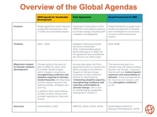 Overview of the Global Agendas
 