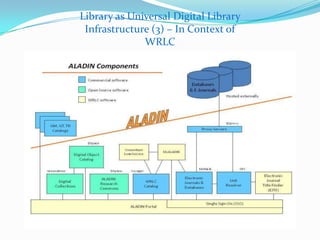 Library as Universal Digital Library Infrastructure (3) – In Context of WRLC