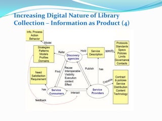 Increasing Digital Nature of Library Collection – Information as Product (4)