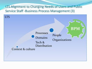 LTS Alignment to Changing Needs of Users and Public Service Staff -Business Process Management (3)LTS