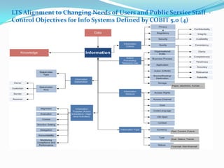 LTS Alignment to Changing Needs of Users and Public Service Staff  - Control Objectives for Info Systems Defined by COBIT 5.0 (4)