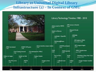 Library as Universal Digital Library Infrastructure (2) – In Context of GMU