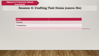 Session 4: Crafting Test Items (canva file)
Alignment of Classroom National
Assessments
Item
Domain
Competency
 